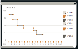 burndownchart