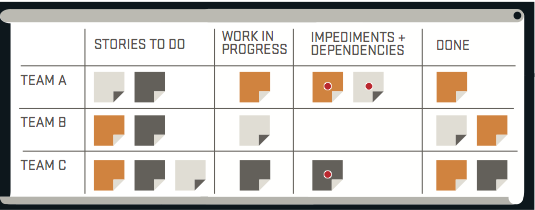 Company Scrumboard